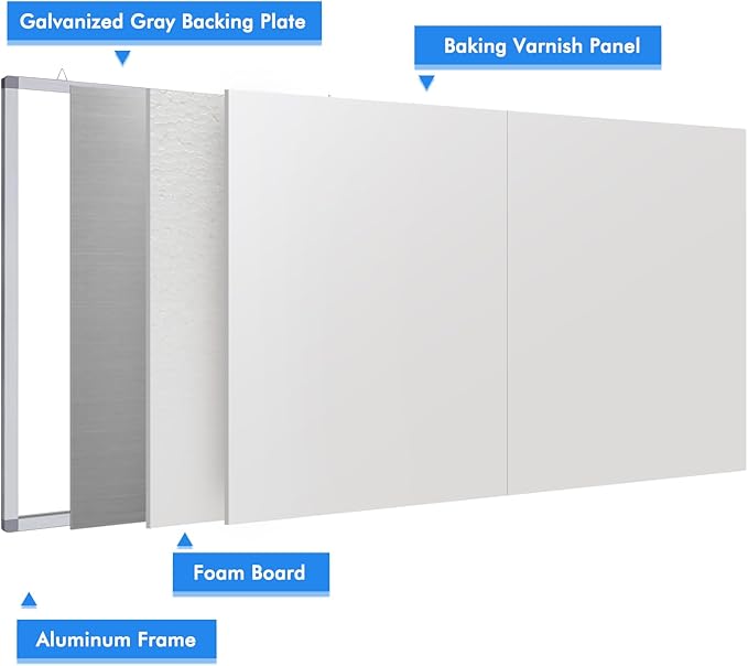 Magnetic White Board Dry Erase Board for Wall,72" x 40" Wall-Mounted Aluminum Frame Marker Board, Foldable Portable Whiteboard with a Long Pen Tray for School, Classroom, Office & Home