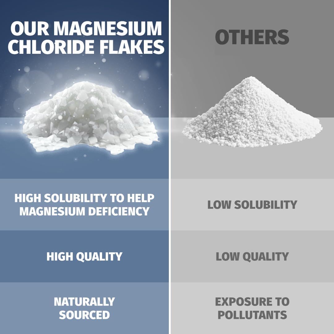 Coach Soak Recovery Bath Soak - Alternative to Epsom Salt Bath Soak - Fast-Absorbing Pure Magnesium Flakes with 21 Minerals, Bath Salts & Essential Oils - 3 lb (1 Pack) - Unscented