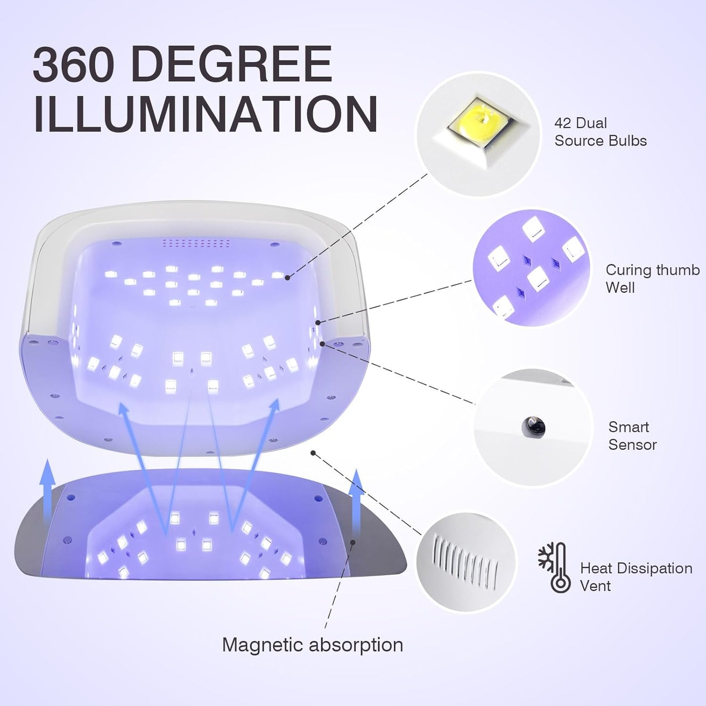 96W Rechargeable UV LED Nail Lamp UV Light for Gel Nails Cordless Gel Nail Lamp Nail Dryer with 42 Beads Smart Sensor & Metal Base