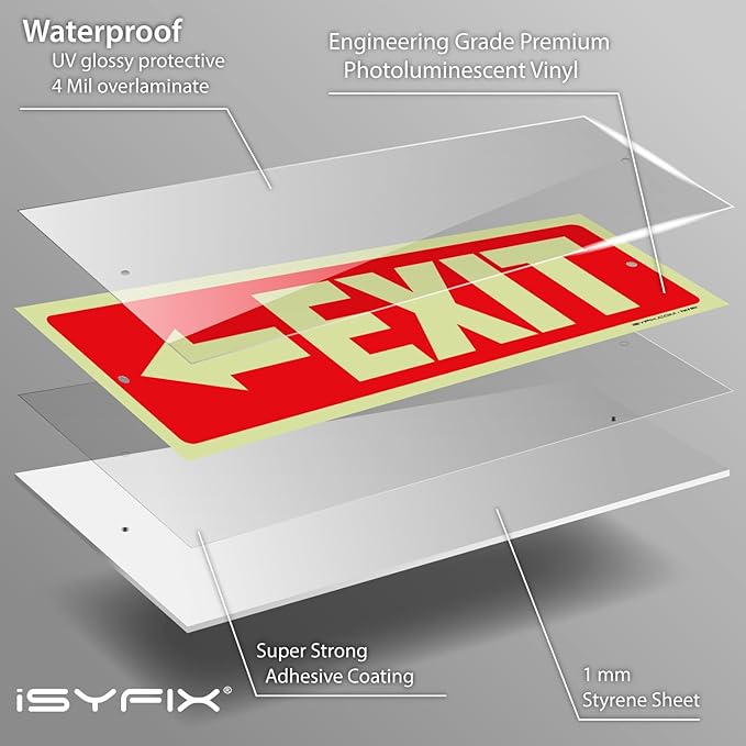 iSYFIX Exit Signs with Directional Left Arrow - 12 Pack 12x4 Inch Glow in the Dark for Business, School, Office, Warehouse - Durable 40 Mil Polystyrene, UV Laminated, Waterproof, Scratch & Fade Resistant