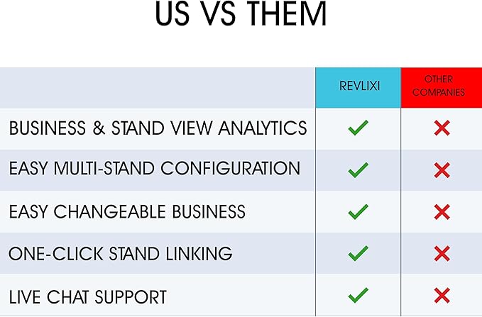 REVLIXI Google Review Stand (3 PCS)- Boost Reviews w/ 3x4 inch Reusable Google Review Tap Card Stand & QR Code Stand -No App,No Subscription- Android & iPhone Compatible- Google Reviews Made Easy
