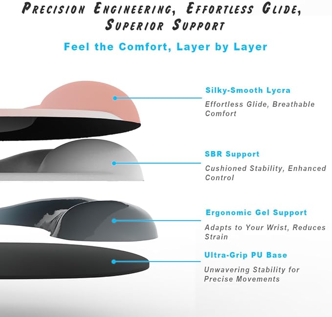 ErgoEase Ergonomic Mouse Pad with Gel Wrist Support - Premium Lycra Fabric, Non-Slip, Ideal for Laptop & Desktop, Office & Gaming，Desk Accessories (05Sage Green)