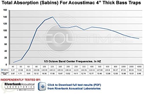 Acoustimac Low Frequency Bass Trap DMD 4' x 2' x 4" STONE