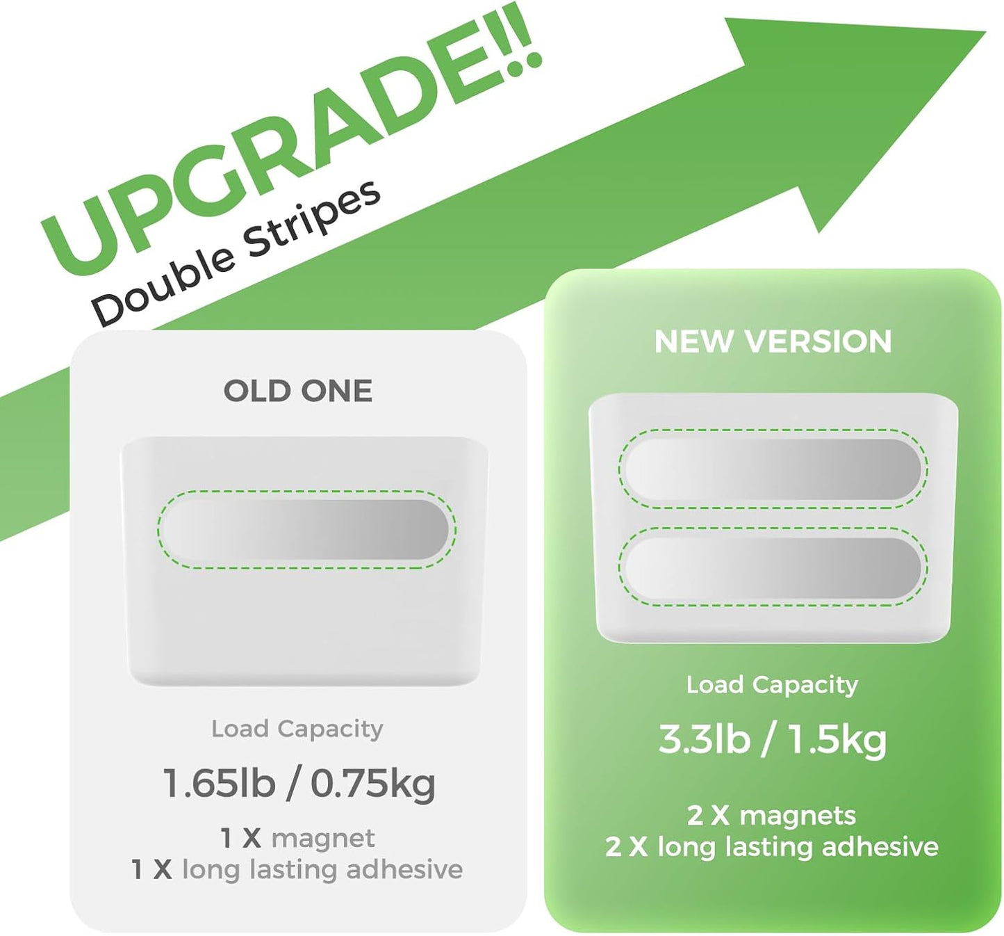 loukin Magnetic Marker Holder, Dry Erase Marker Holder, Remote Control Holder, Magnetic Storage Organizer for Whiteboard or Refrigerators (White)