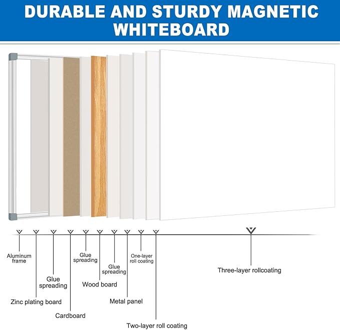 Max-officoo White Board Dry Erase Whiteboard for Wall 72" x 48" Aluminum Presentation Magnetic Whiteboards with 4 Hooks, 12 Magnets, 3 Markers & 1 Eraser