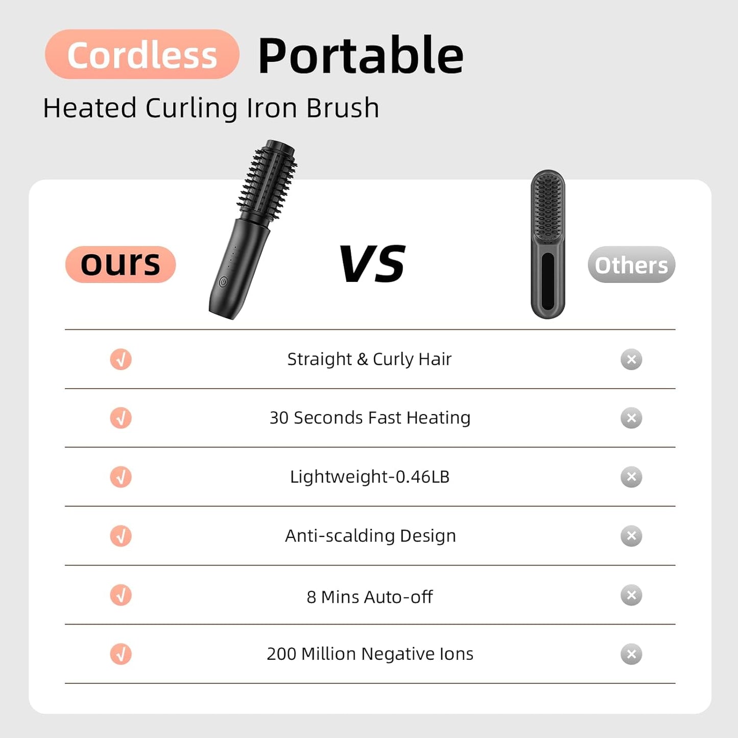 CARESKY® Cordless Curling Iron Brush, 1.5 Inch Mini Travel Hair Curler with 200 Million Negative Ions, Portable Heated Round Straightener Brush Rechargeable for Curl, Touch-Up, De-Frizz, Styling