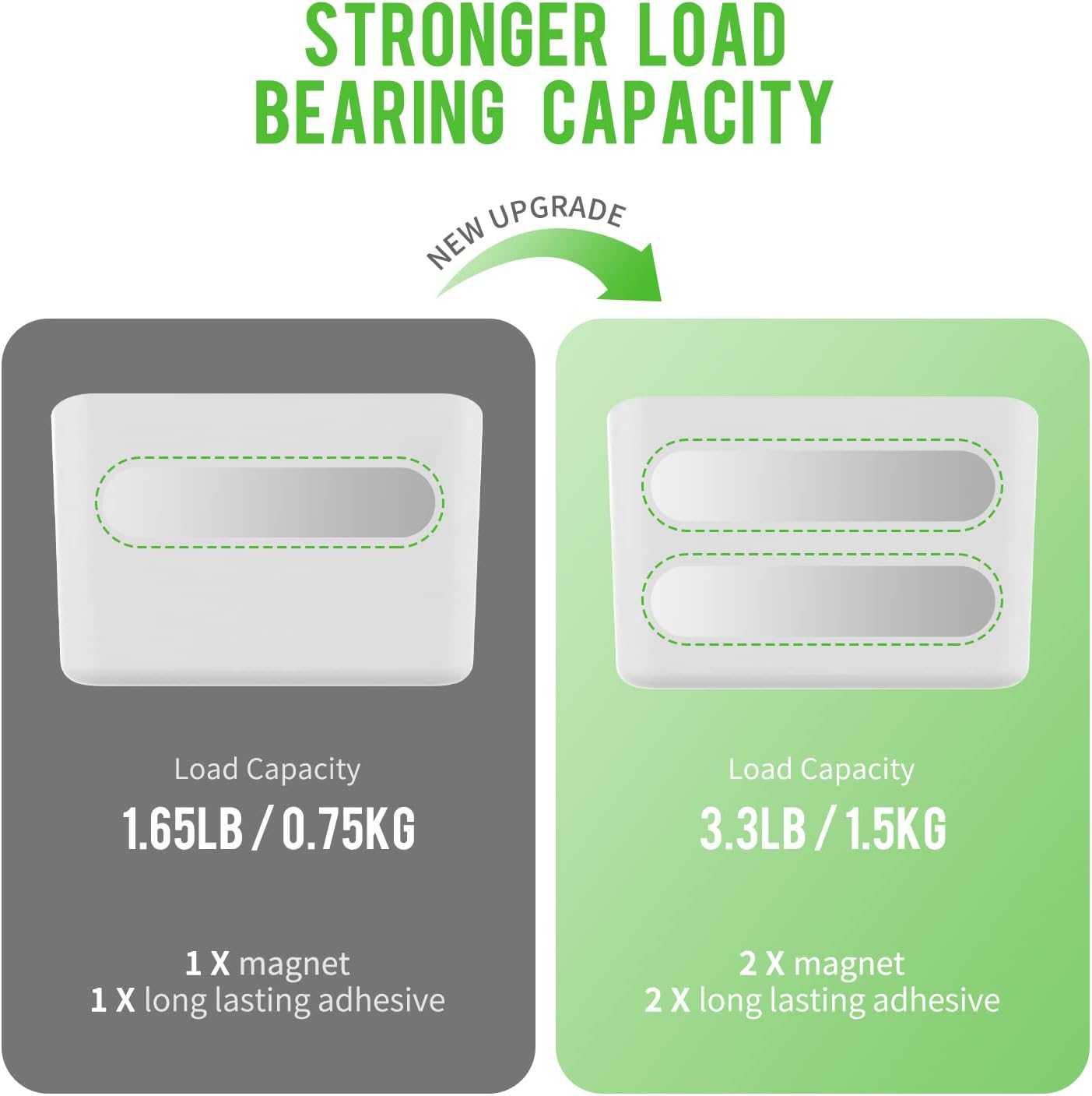 loukin Magnetic Marker Holder Set, Dry Erase Marker Holder, Dry Erase Accessory Tray Set (Includes 1 Eraser, 1 Cleaner, 2 Dry Erase Markers), Ideal for Office, School or Home Use(White)
