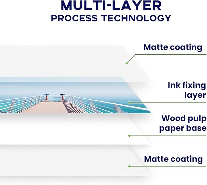 11x17 Double Sided Photo Paper Matte, Goefun 200GSM/54LB Presentation Paper for Inkjet Printer, 100 Sheets