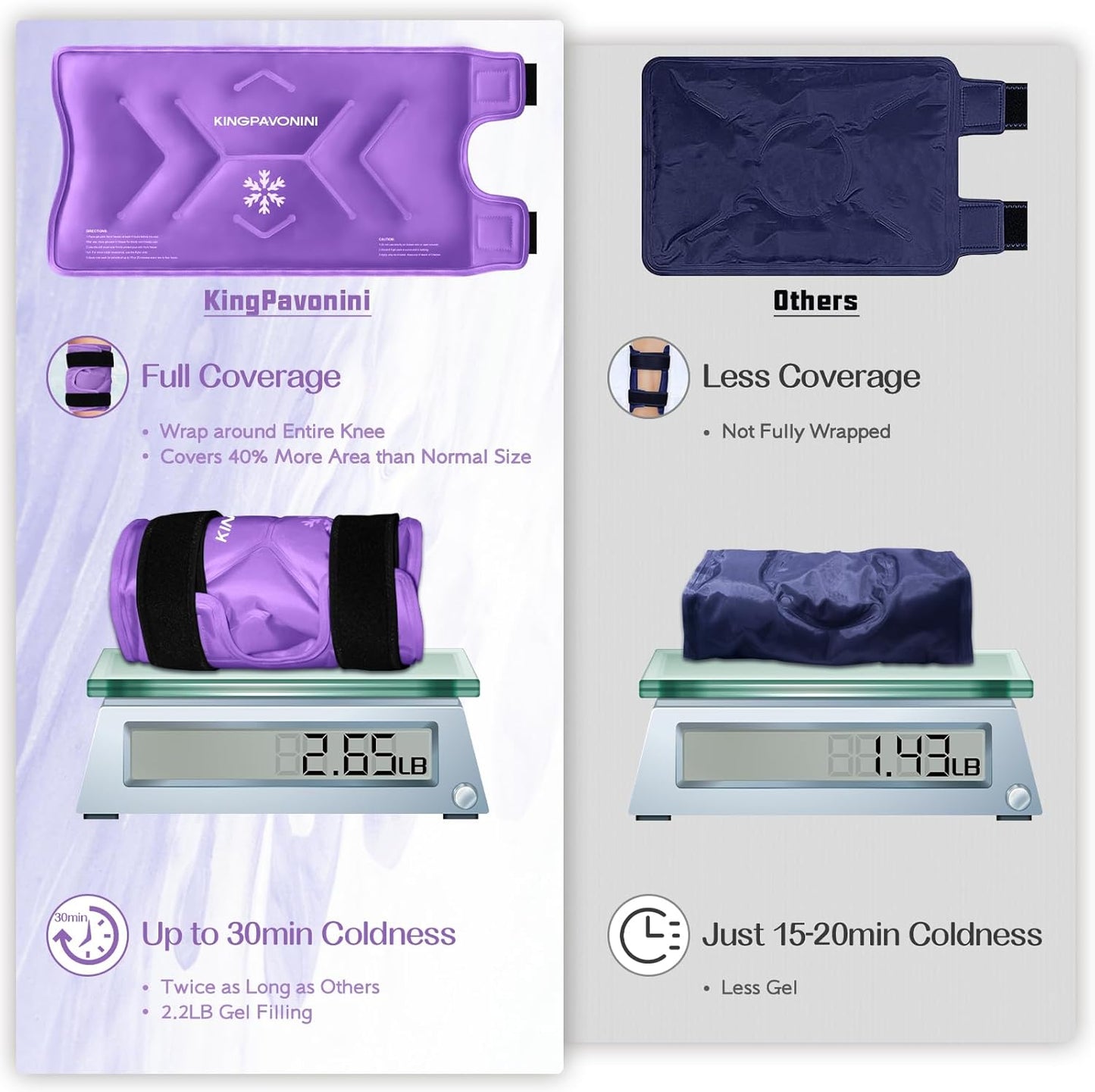 XXL Knee Ice Pack Wrap for After Surgery - Reusable Gel Pack for Injuries, Pain Relief, Swelling, Sports - Large, 2 Pack (Purple)