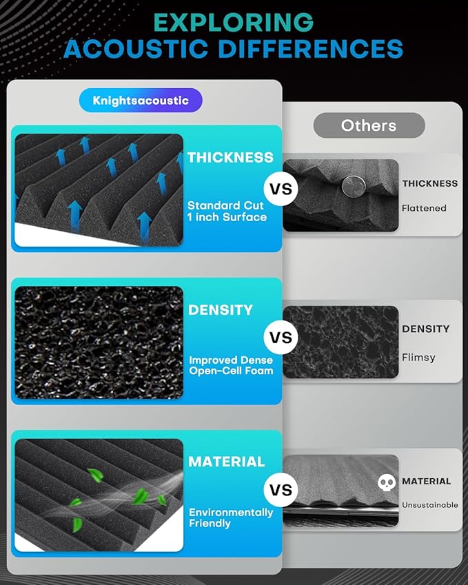96 Pack Sound Proof Foam Panels for Walls, 1 X 12 X 12 Inches Acoustic Foam Panels, High Density Acoustic Panels Sound Absorbing, Noise Cancelling Studio Wedges, White (NOT INCLUDE ADHESIVE)