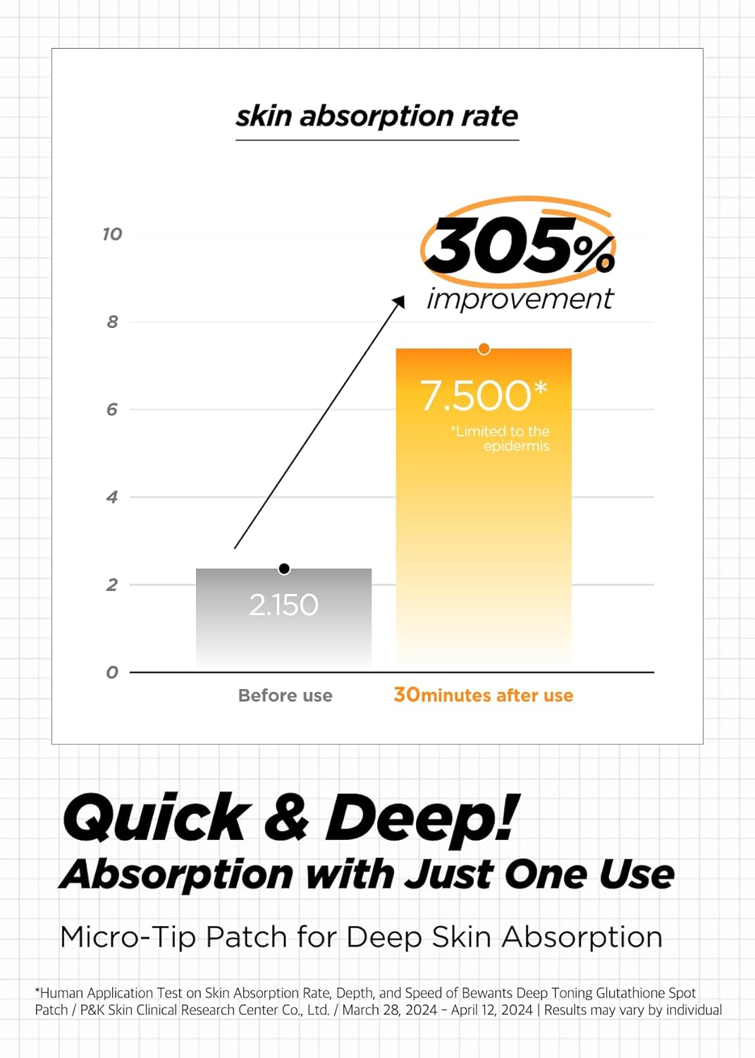 Bewants Deep Toning Glutathione Spot Patch – Micro Tip Patches for Skin Elasticity, Texture & Blemish Care, 9 Patches