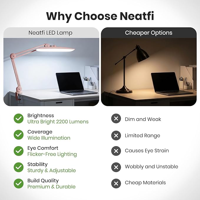 Neatfi XL 2,200 Lumens LED Task Lamp, 24W Super Bright Desk Lamp, 117 Pcs SMD LED, 4 Level Brightness, Dimmable, Task Light for Home, Office, Workbench (Non-CCT, Rose Gold)
