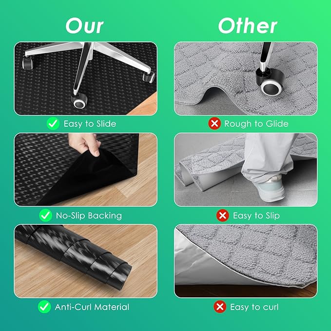 Vicwe Gaming Chair Mat for Hard Floor,36" x 48" Computer Chair Mat for Tile Floor,Anti-Slip Hard Floor Protector Rolling Chair for Office Home