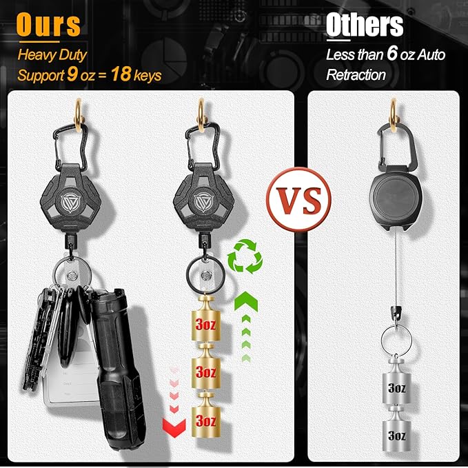 Oaridey 2 Packs Retractable Badge Holders, Heavy Duty Retractable Keychain with Tactical ID Card Holder (Holds 6 Cards) - 31.5”Badge Reel Key Chain