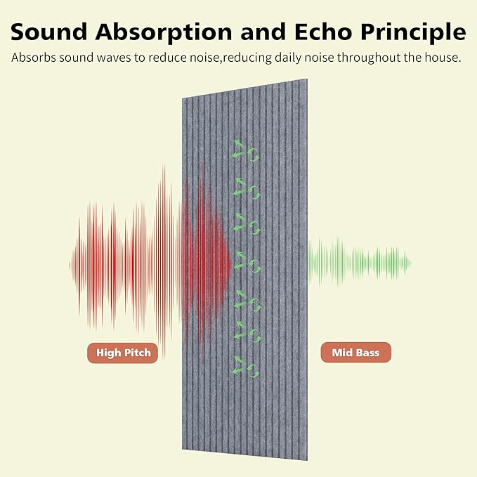 Acoustic Panels,5 Pack Sound Panels Noise Reducing for Walls,48"x24"x0.4" Soundproof Wall Panels,High-Density Acoustic Wall Panels,Decorative Wall Sound Absorbing Panel,African Gray