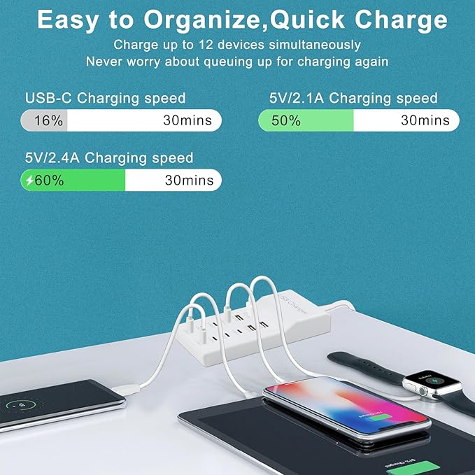 USB Charger, 12-Port Charging Station (4 USB-A Ports and 8 USB-C Ports) Compatible with Multiple Devices for iPhone 15/14/13/12Pro, Tablet PC, Smartphone