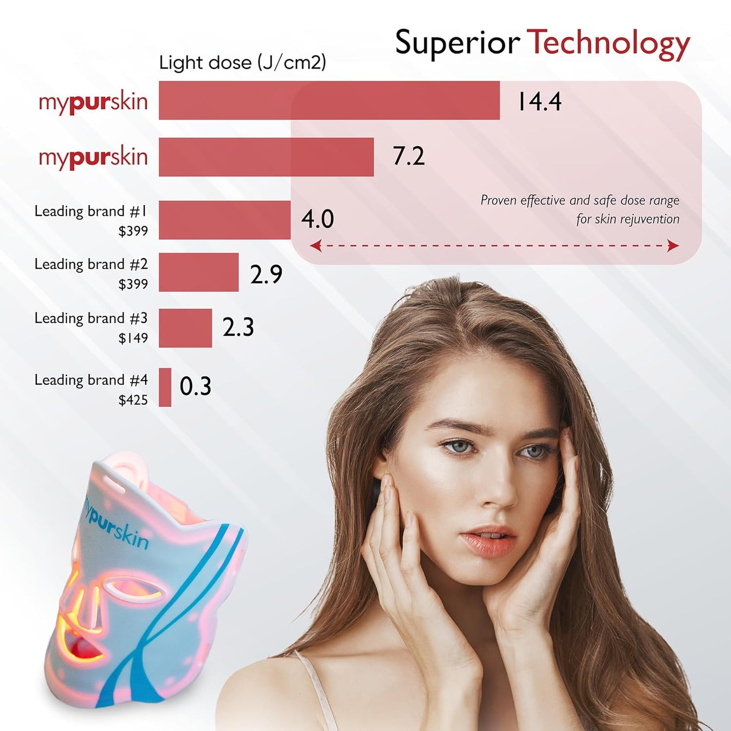 Professional Light Therapy Face Mask, FDA-Cleared, 264 LED, Clinically Proven 4-50x Higher Dose, 4 Red & Infrared Wavelengths for Facial Redness, Wrinkles, Acne for Women & Men